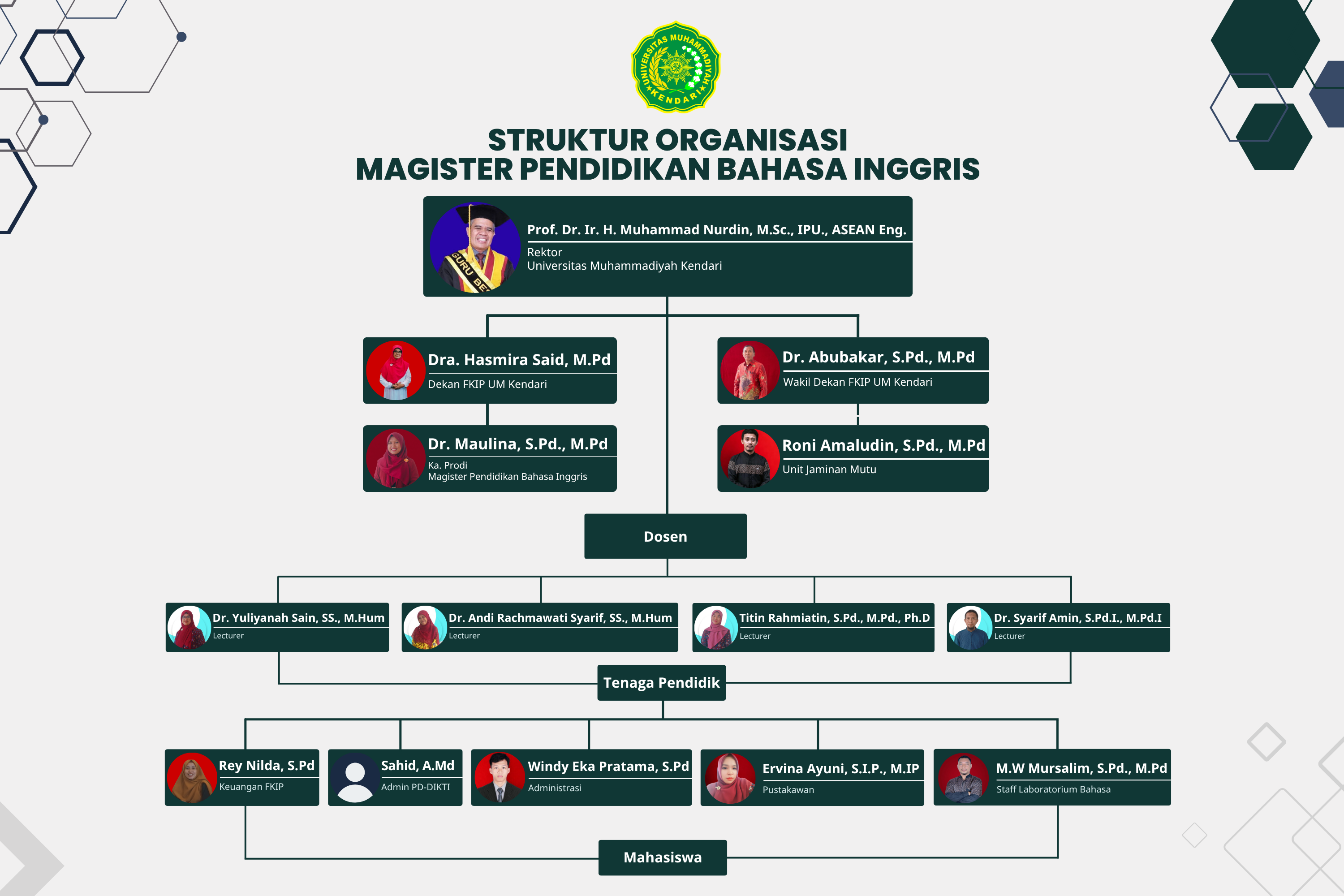 struktur organisasi